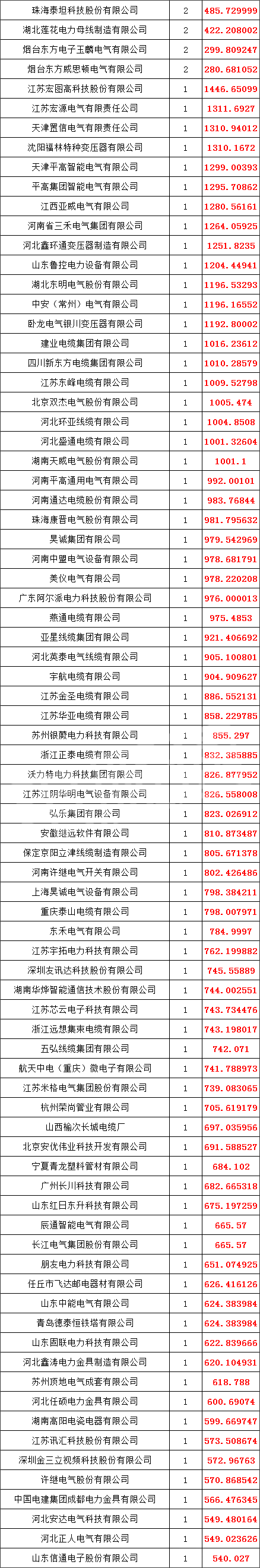 首页| 尊时凯龙中国集团官方网站