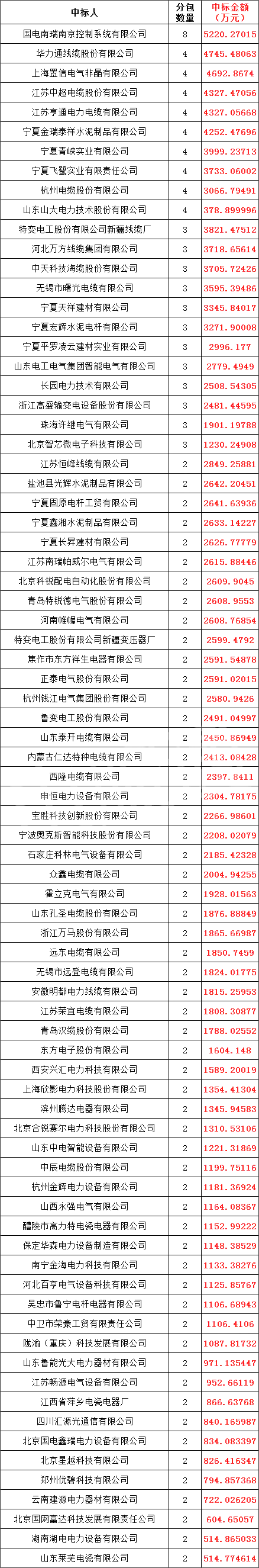 首页| 尊时凯龙中国集团官方网站