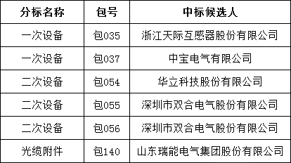 首页| 尊时凯龙中国集团官方网站