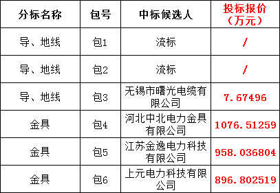 首页| 尊时凯龙中国集团官方网站