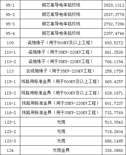 首页| 尊时凯龙中国集团官方网站