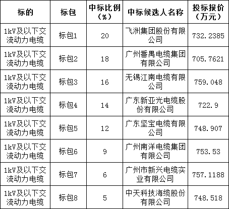 首页| 尊时凯龙中国集团官方网站