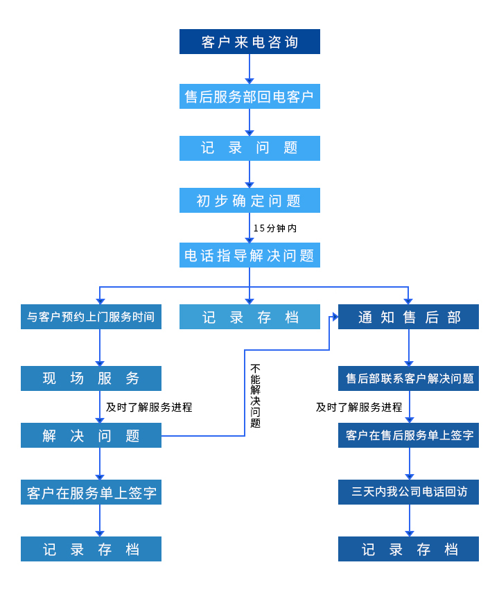 首页| 尊时凯龙中国集团官方网站