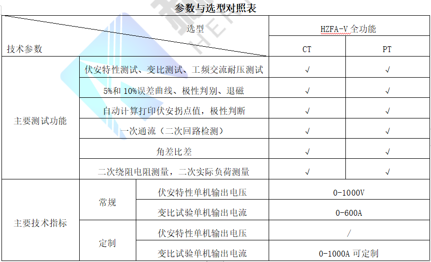 首页| 尊时凯龙中国集团官方网站
