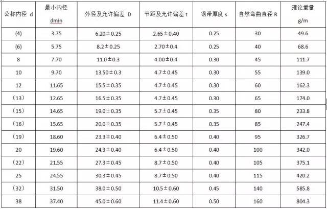 首页| 尊时凯龙中国集团官方网站