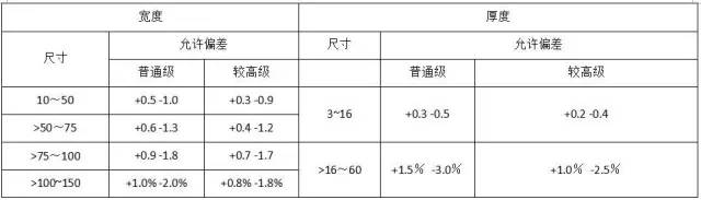 首页| 尊时凯龙中国集团官方网站