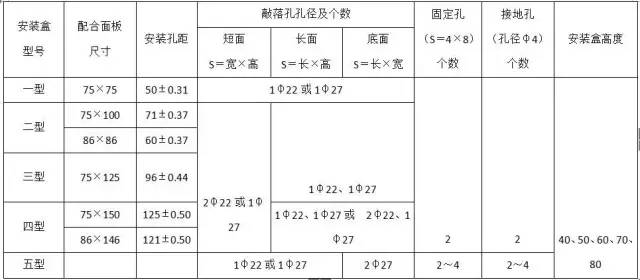 首页| 尊时凯龙中国集团官方网站