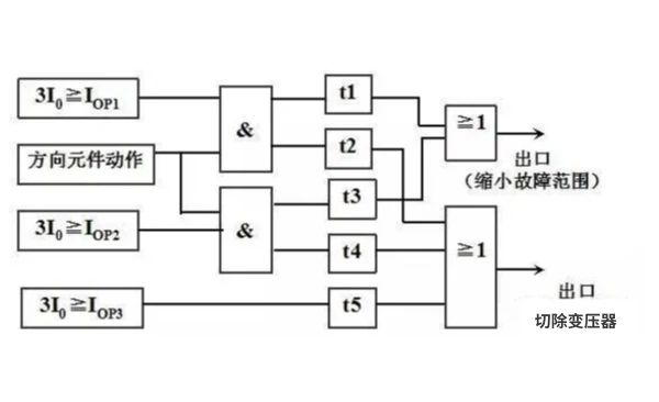 首页| 尊时凯龙中国集团官方网站