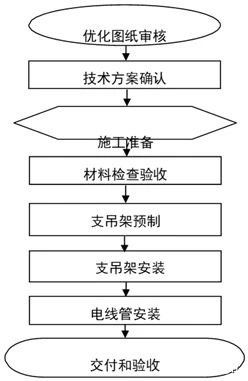 首页| 尊时凯龙中国集团官方网站