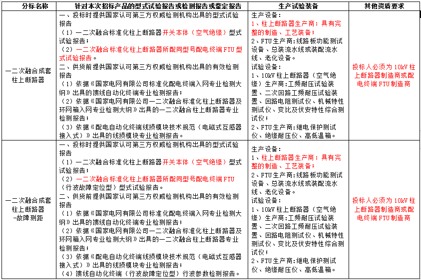 首页| 尊时凯龙中国集团官方网站