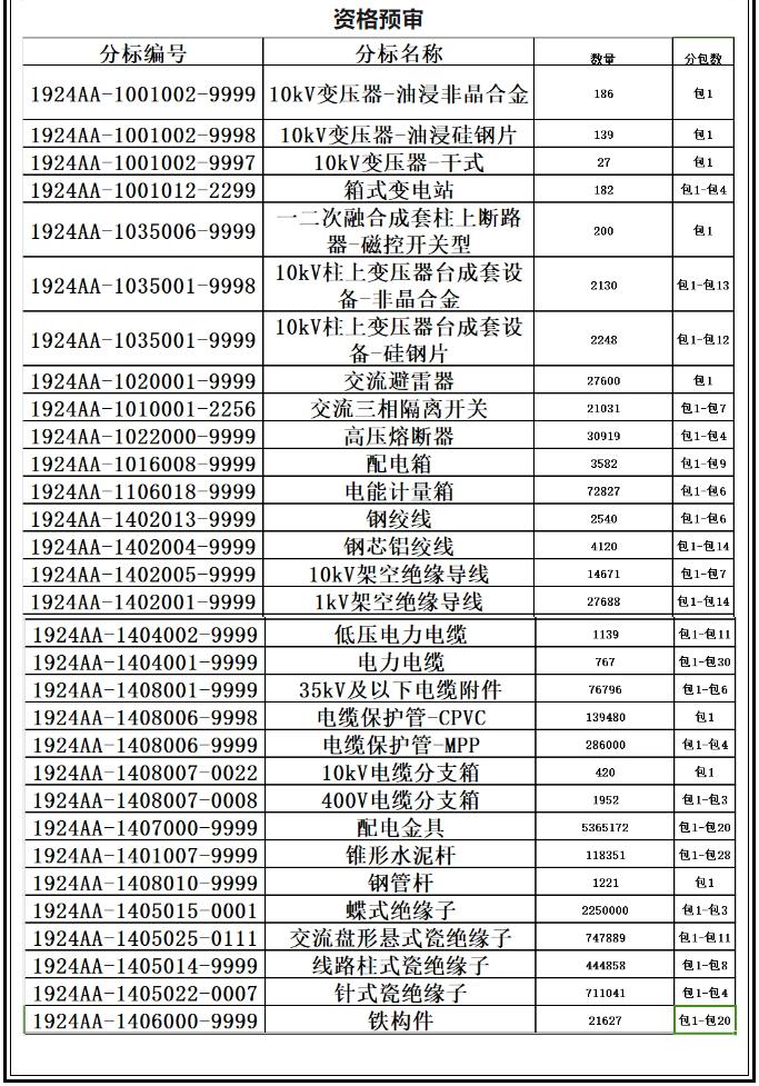 首页| 尊时凯龙中国集团官方网站