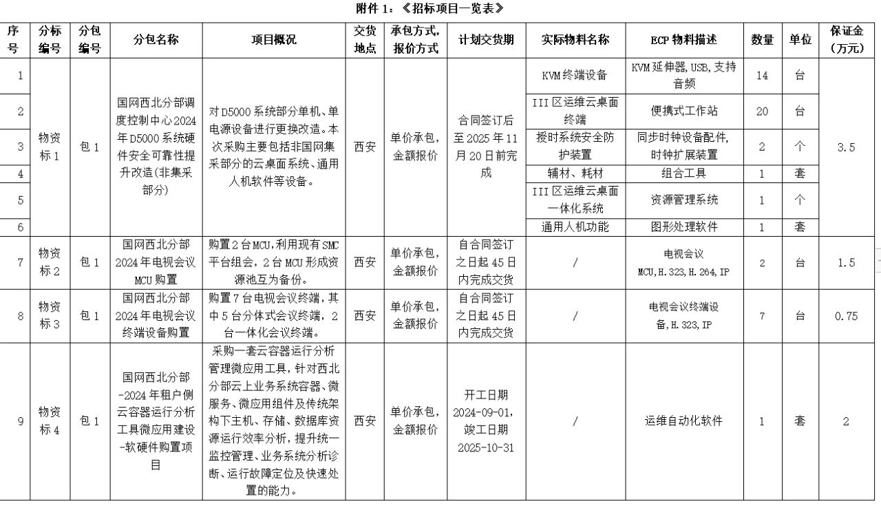 首页| 尊时凯龙中国集团官方网站