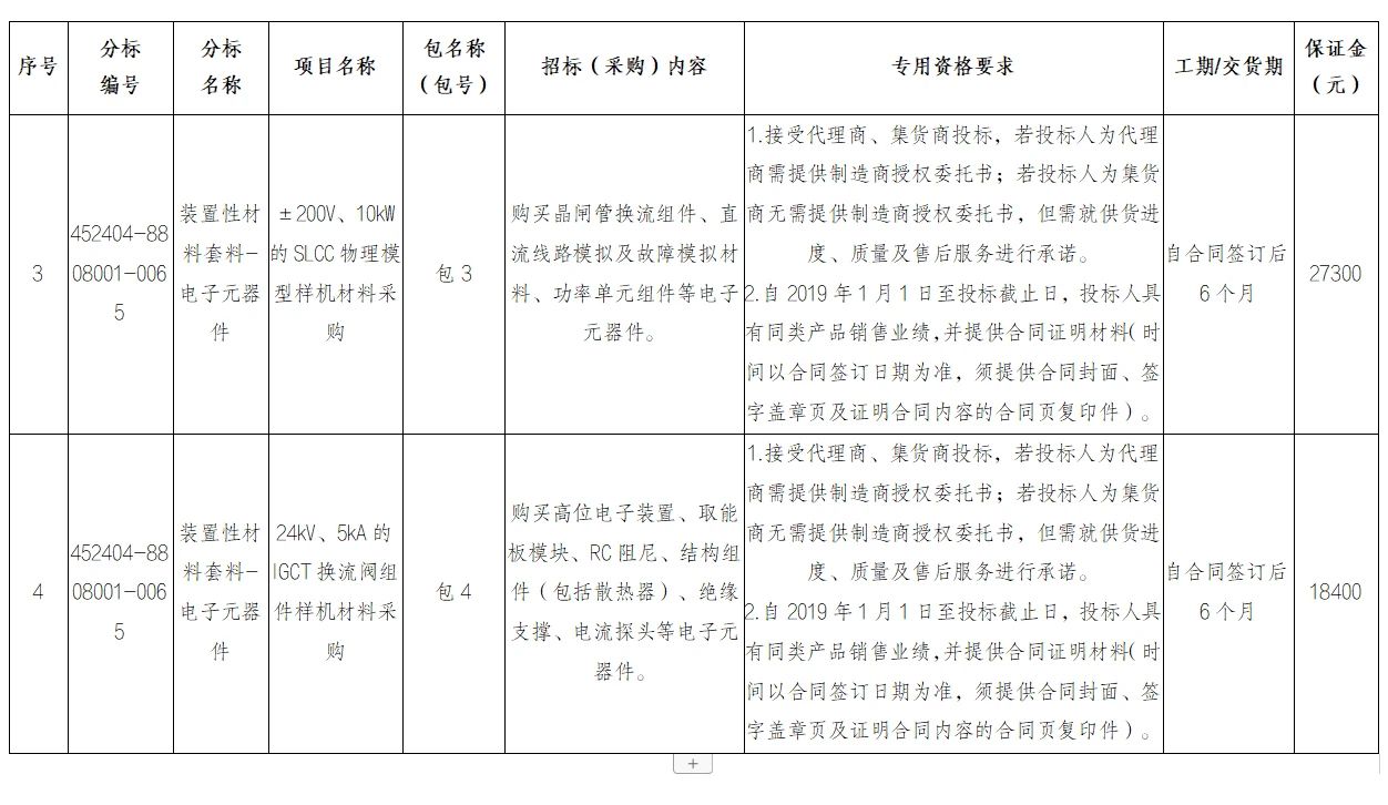 首页| 尊时凯龙中国集团官方网站