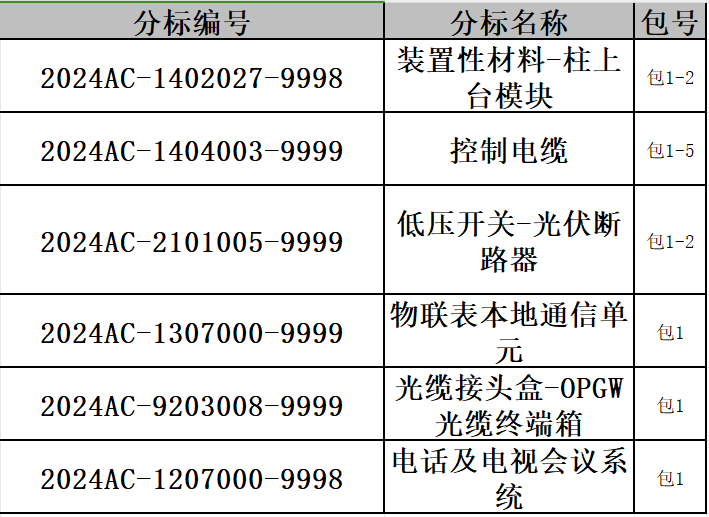 首页| 尊时凯龙中国集团官方网站