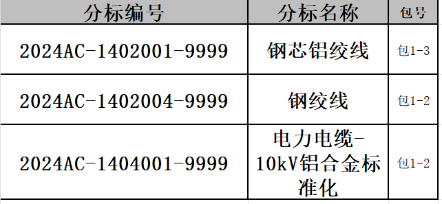 首页| 尊时凯龙中国集团官方网站