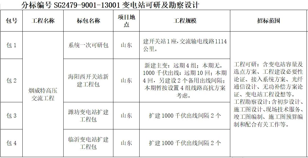 首页| 尊时凯龙中国集团官方网站