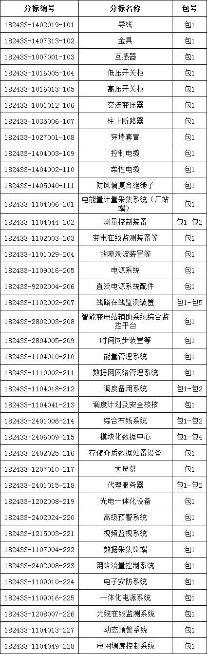 首页| 尊时凯龙中国集团官方网站