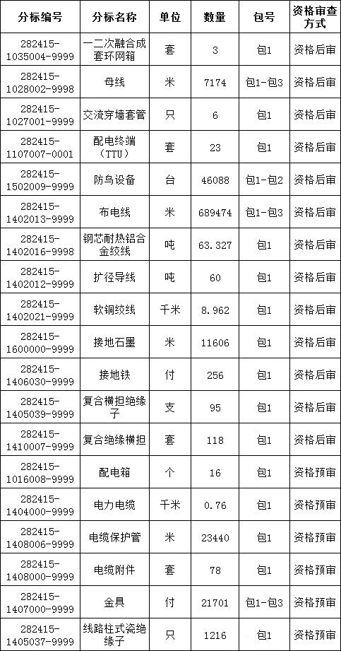 首页| 尊时凯龙中国集团官方网站