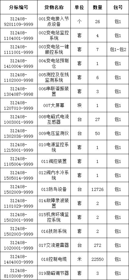 首页| 尊时凯龙中国集团官方网站