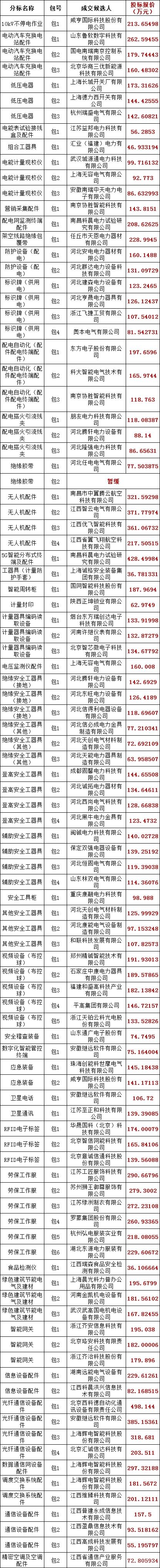 首页| 尊时凯龙中国集团官方网站