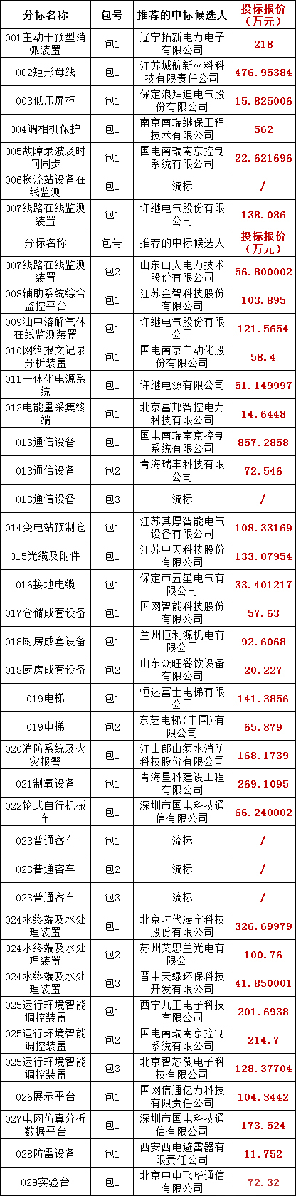 首页| 尊时凯龙中国集团官方网站