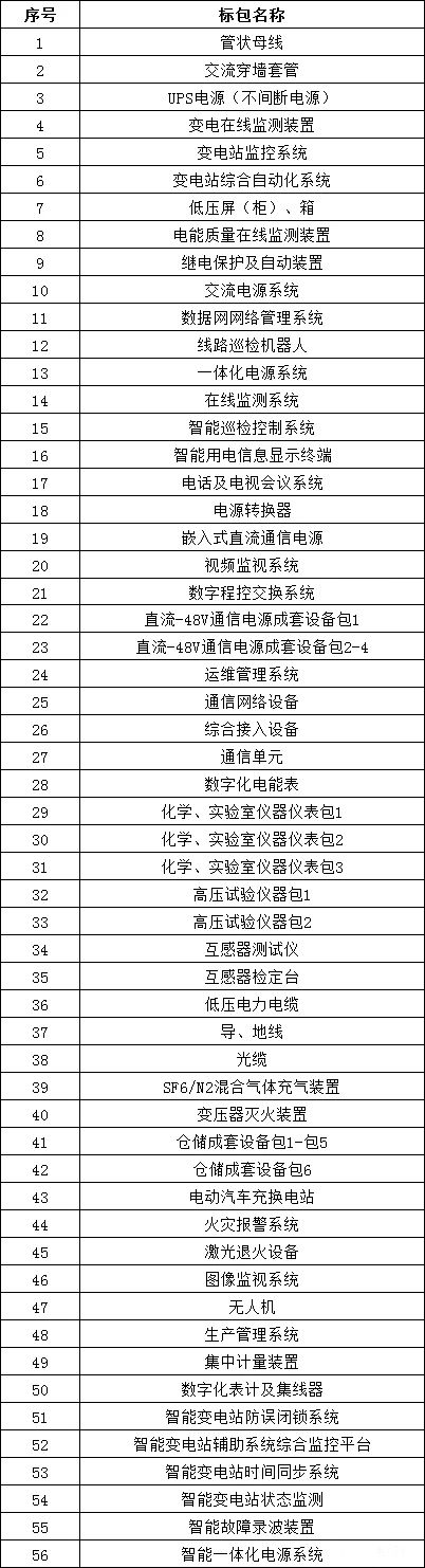 首页| 尊时凯龙中国集团官方网站