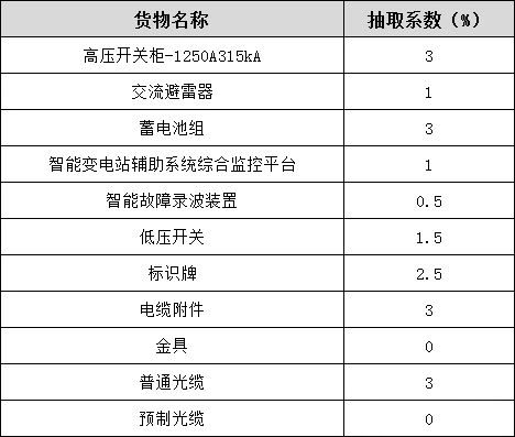 首页| 尊时凯龙中国集团官方网站