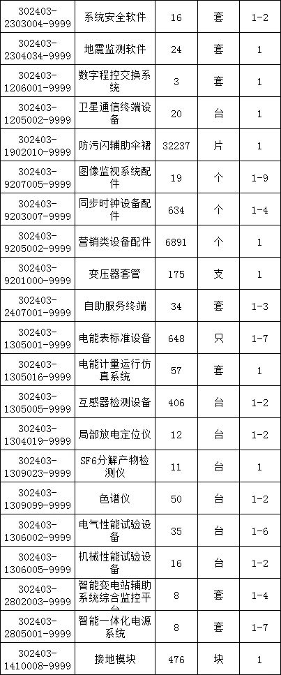 首页| 尊时凯龙中国集团官方网站