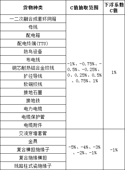 首页| 尊时凯龙中国集团官方网站