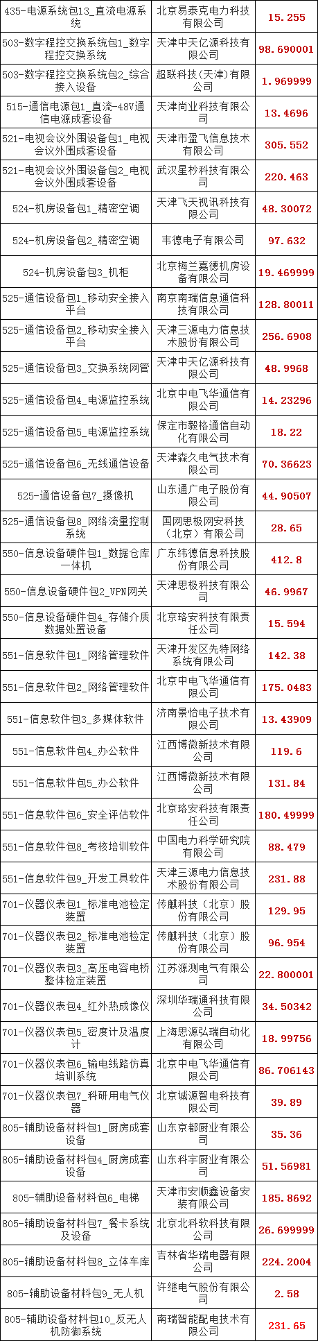 首页| 尊时凯龙中国集团官方网站