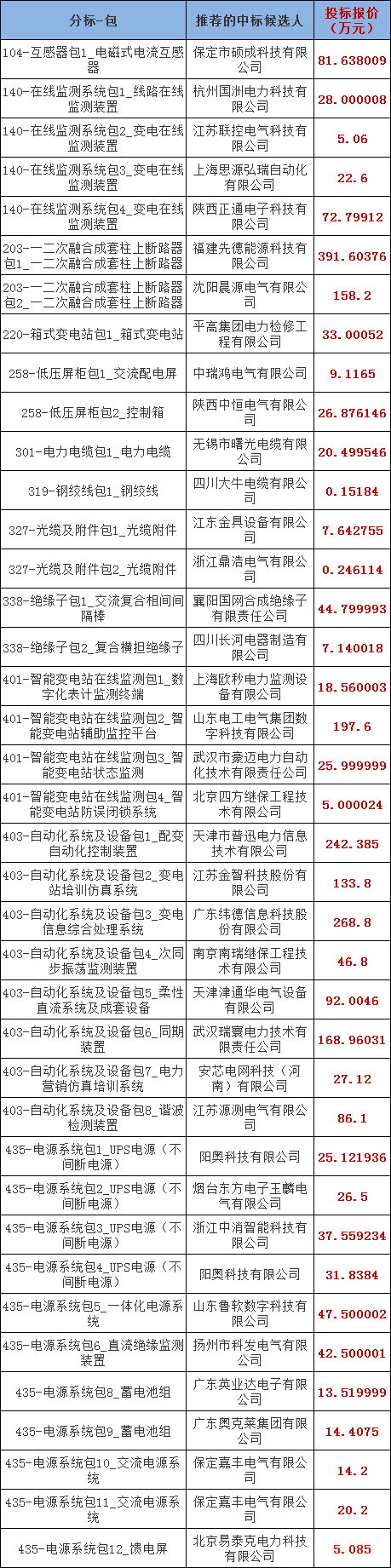 首页| 尊时凯龙中国集团官方网站