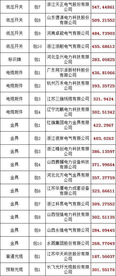 首页| 尊时凯龙中国集团官方网站