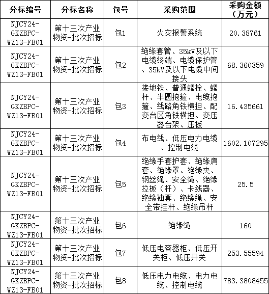 首页| 尊时凯龙中国集团官方网站