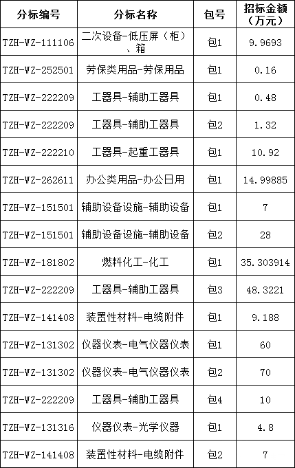 首页| 尊时凯龙中国集团官方网站
