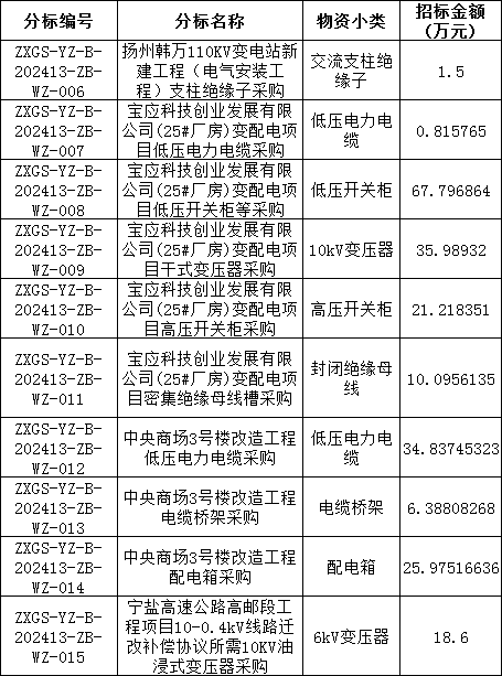 首页| 尊时凯龙中国集团官方网站