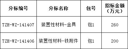 首页| 尊时凯龙中国集团官方网站