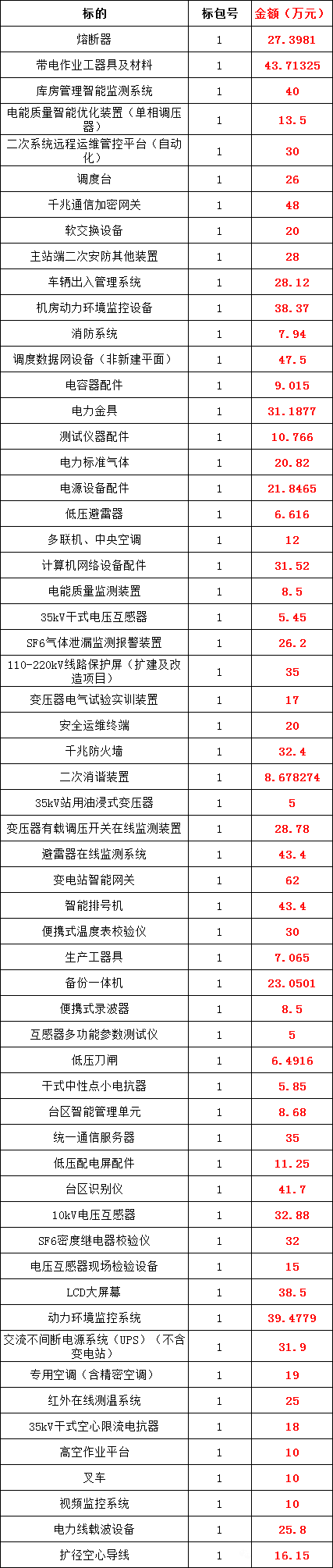 首页| 尊时凯龙中国集团官方网站