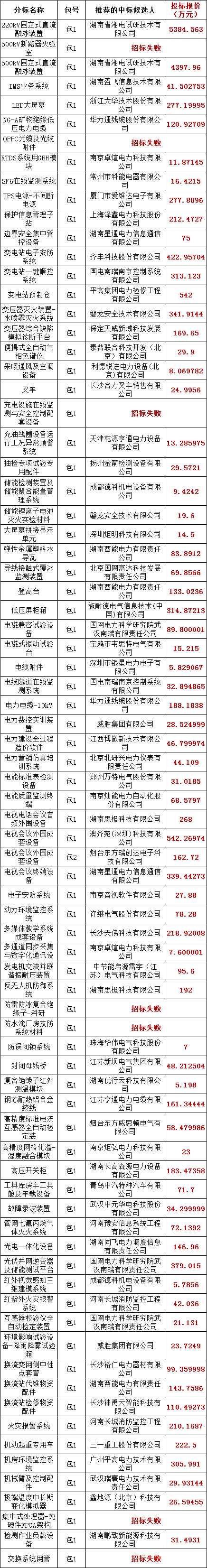 首页| 尊时凯龙中国集团官方网站