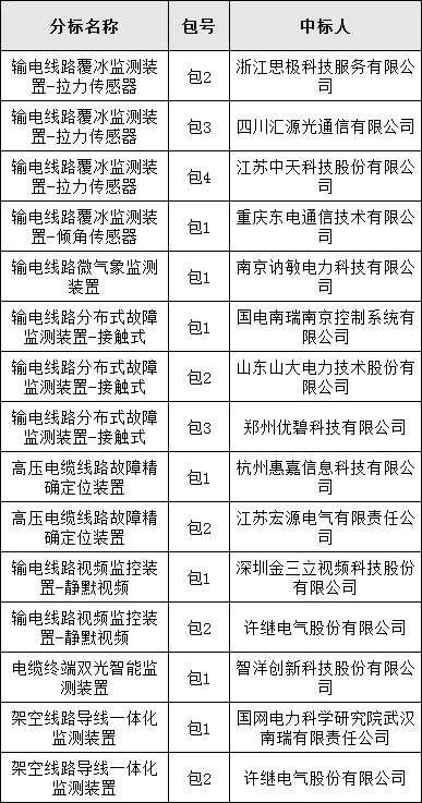 首页| 尊时凯龙中国集团官方网站