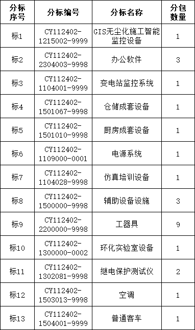首页| 尊时凯龙中国集团官方网站