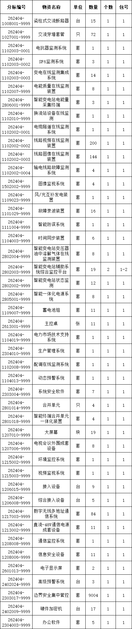 首页| 尊时凯龙中国集团官方网站