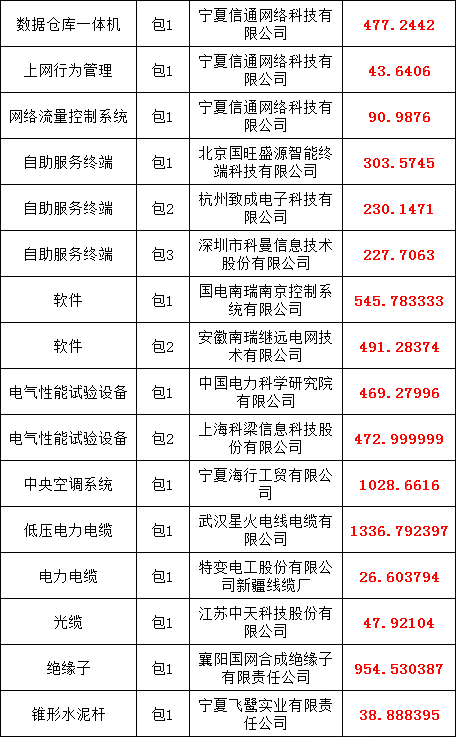 首页| 尊时凯龙中国集团官方网站