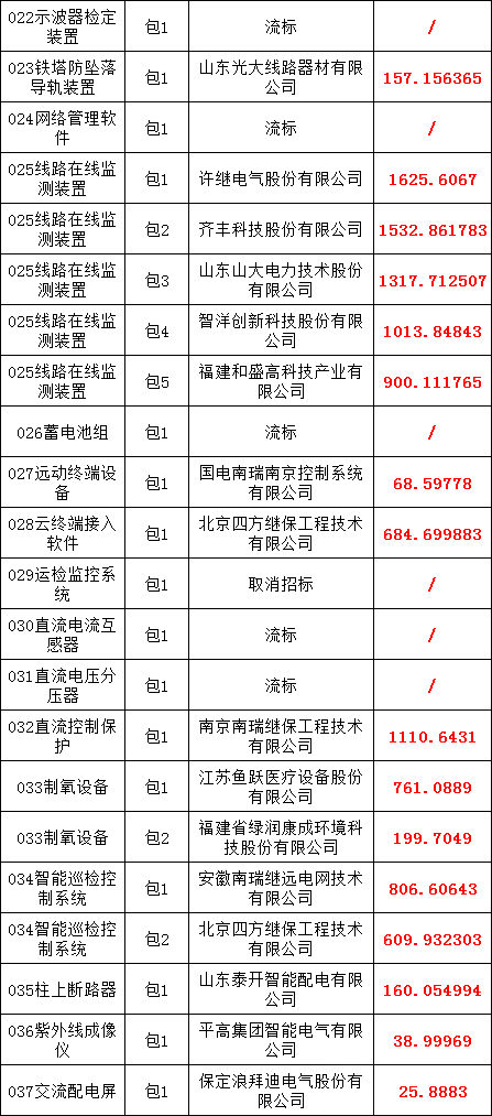 首页| 尊时凯龙中国集团官方网站