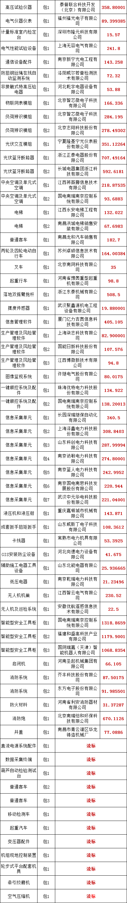 首页| 尊时凯龙中国集团官方网站