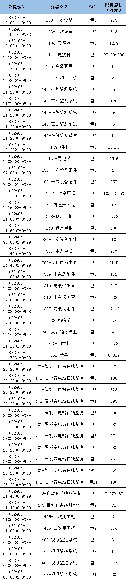 首页| 尊时凯龙中国集团官方网站