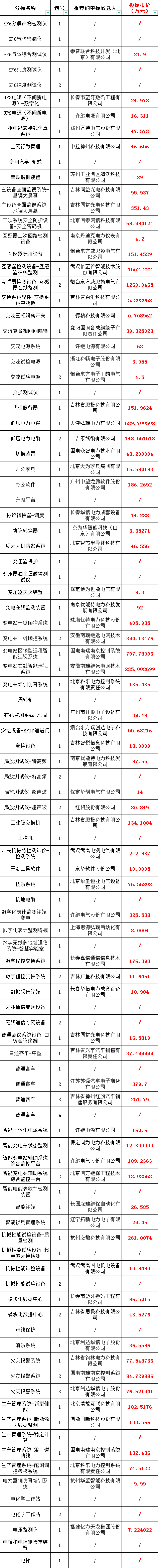 首页| 尊时凯龙中国集团官方网站