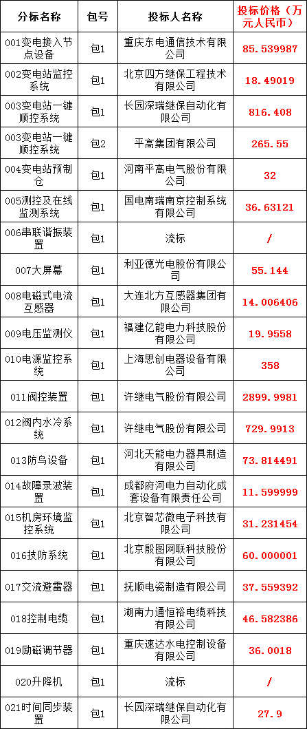 首页| 尊时凯龙中国集团官方网站