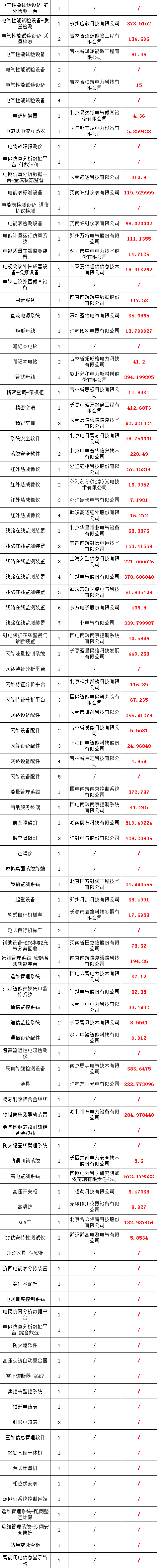 首页| 尊时凯龙中国集团官方网站