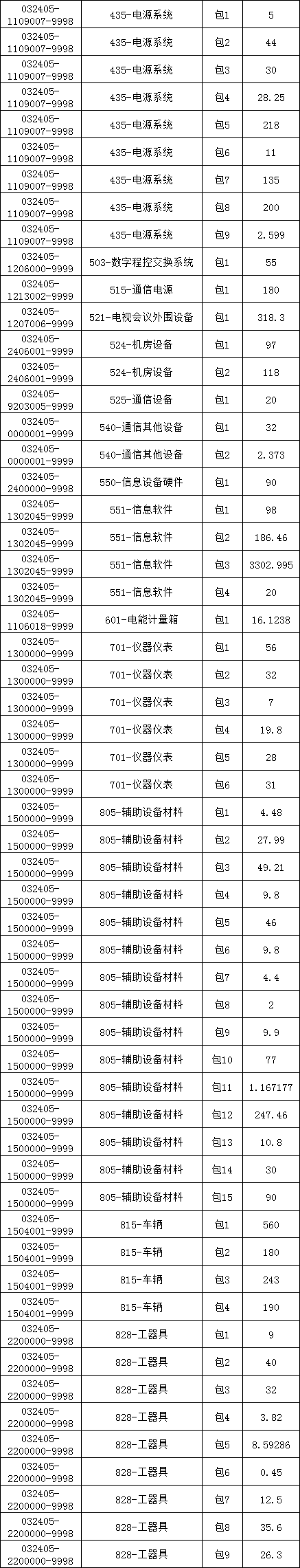 首页| 尊时凯龙中国集团官方网站