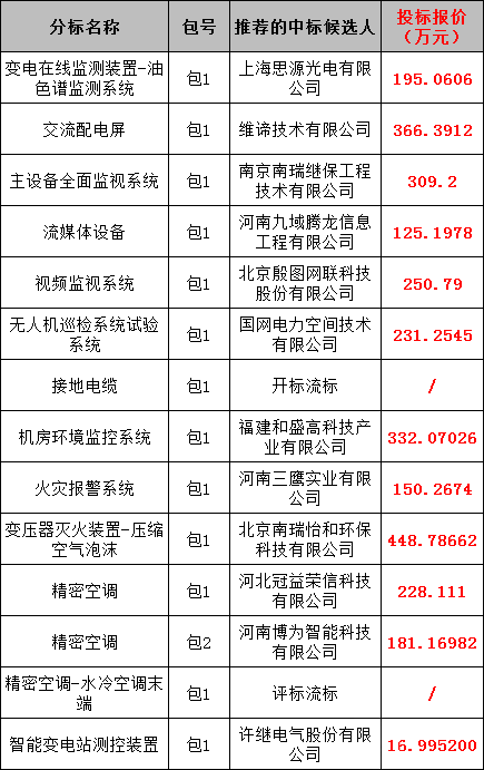 首页| 尊时凯龙中国集团官方网站